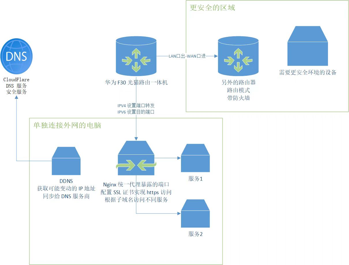 网络示意