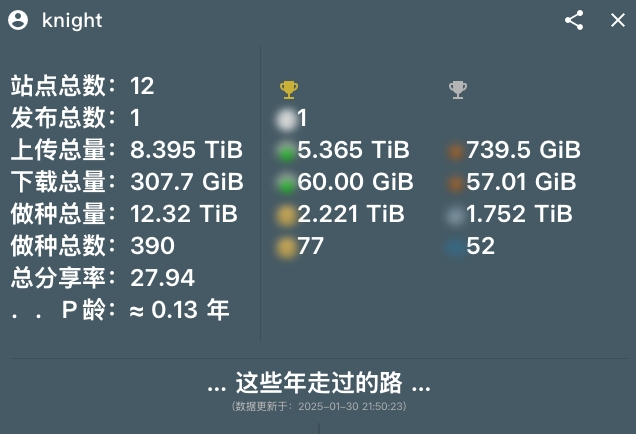 PTPP 数据统计