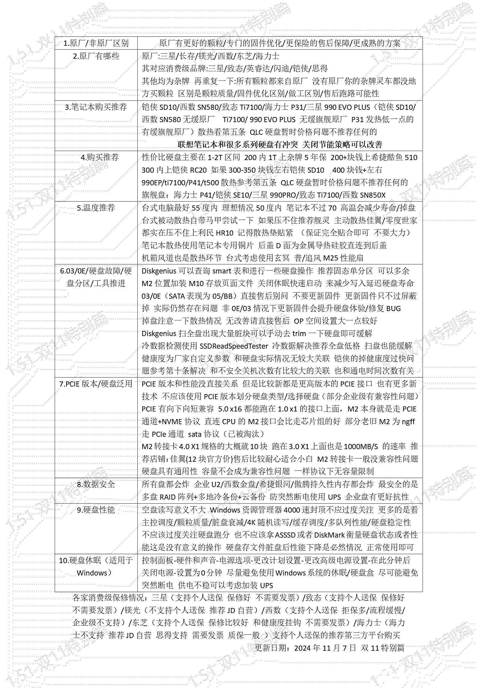 硬盘选择